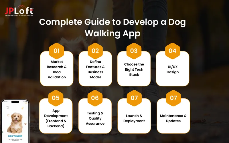 Complete Guide to Develop a Dog Walking App